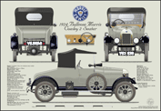 Bullnose Morris Cowley 1923-26